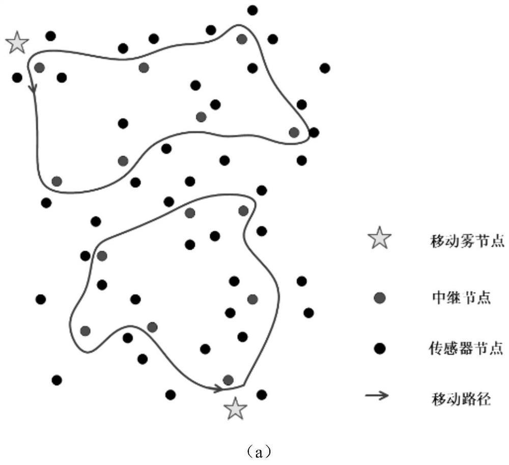 A trust evaluation method for sensor cloud underlying nodes based on mobile fog nodes