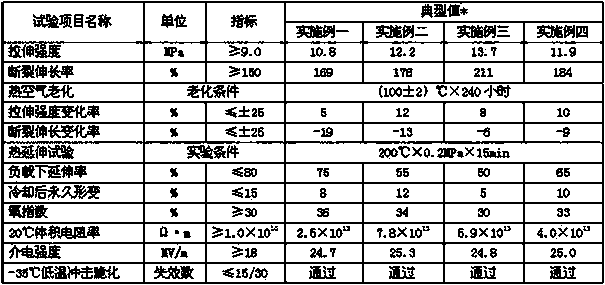 Low-smoke halogen-free flame-retardant silane crosslinked cable material capable of being crosslinked at room temperature and preparation method of cable material