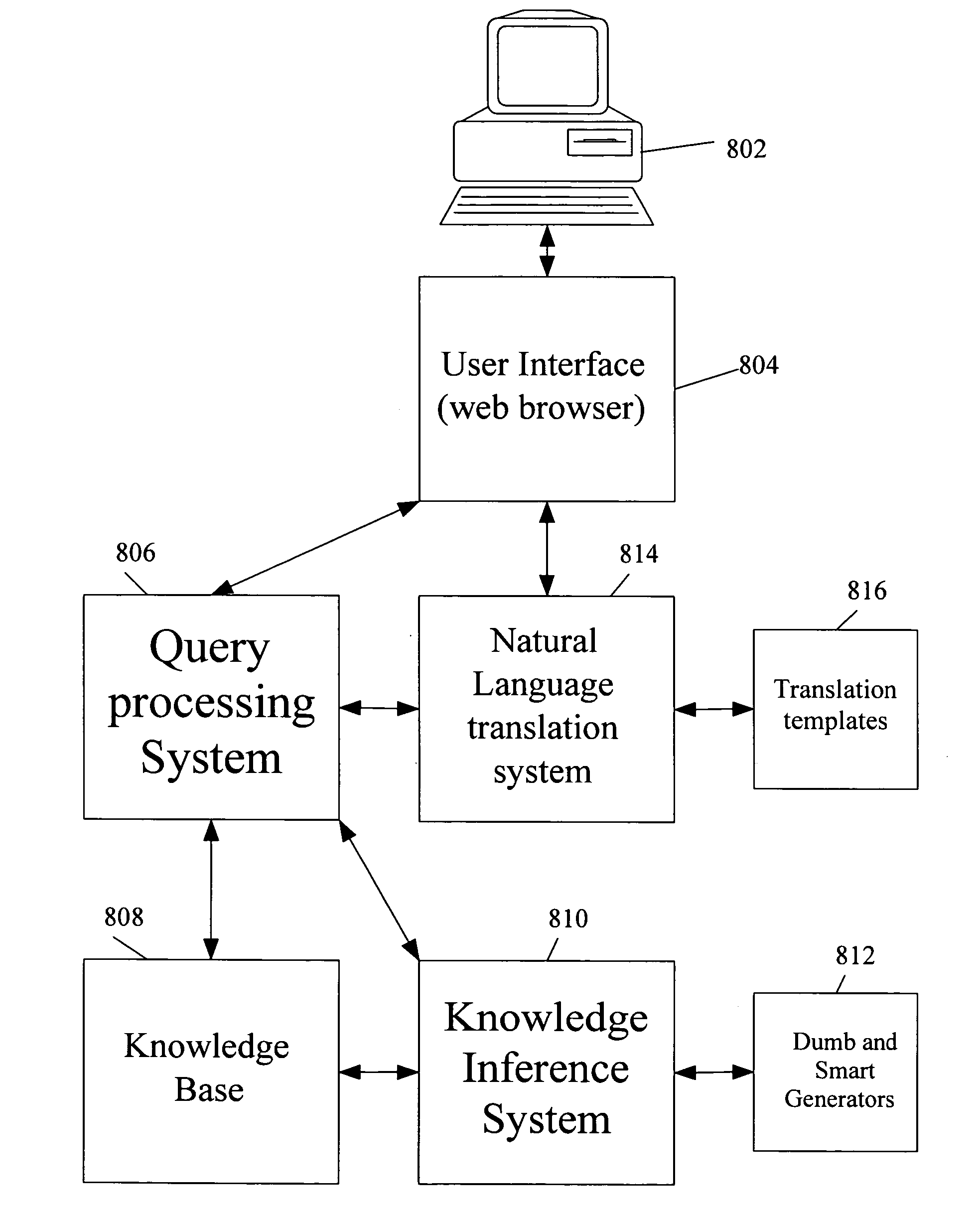 Knowledge storage and retrieval system and method