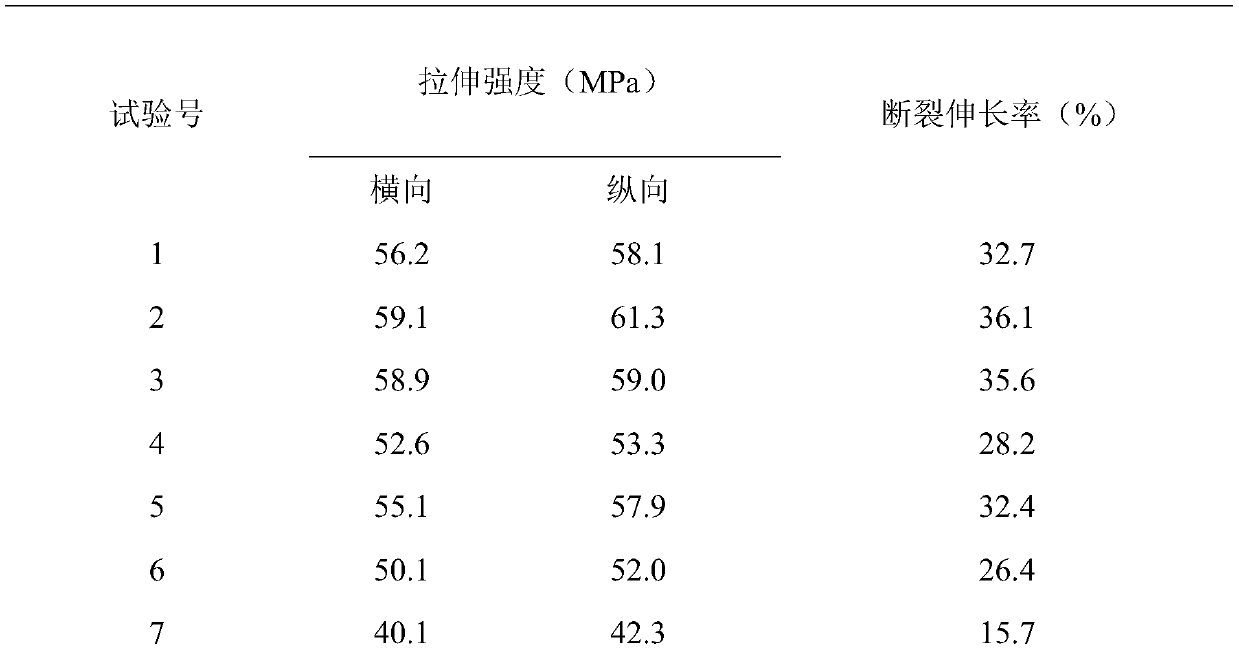 Preparation method of toughened plastic woven bag