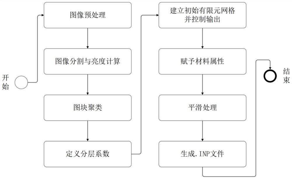 Hierarchical Quantification Method Based on Damage Mapped Finite Element Mesh