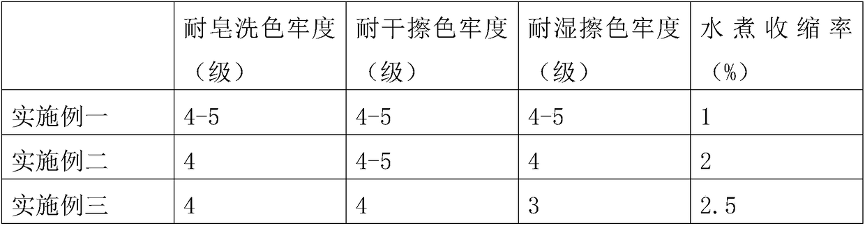 Low-hair-containing Tencel polyester blended fabric and preparation method thereof