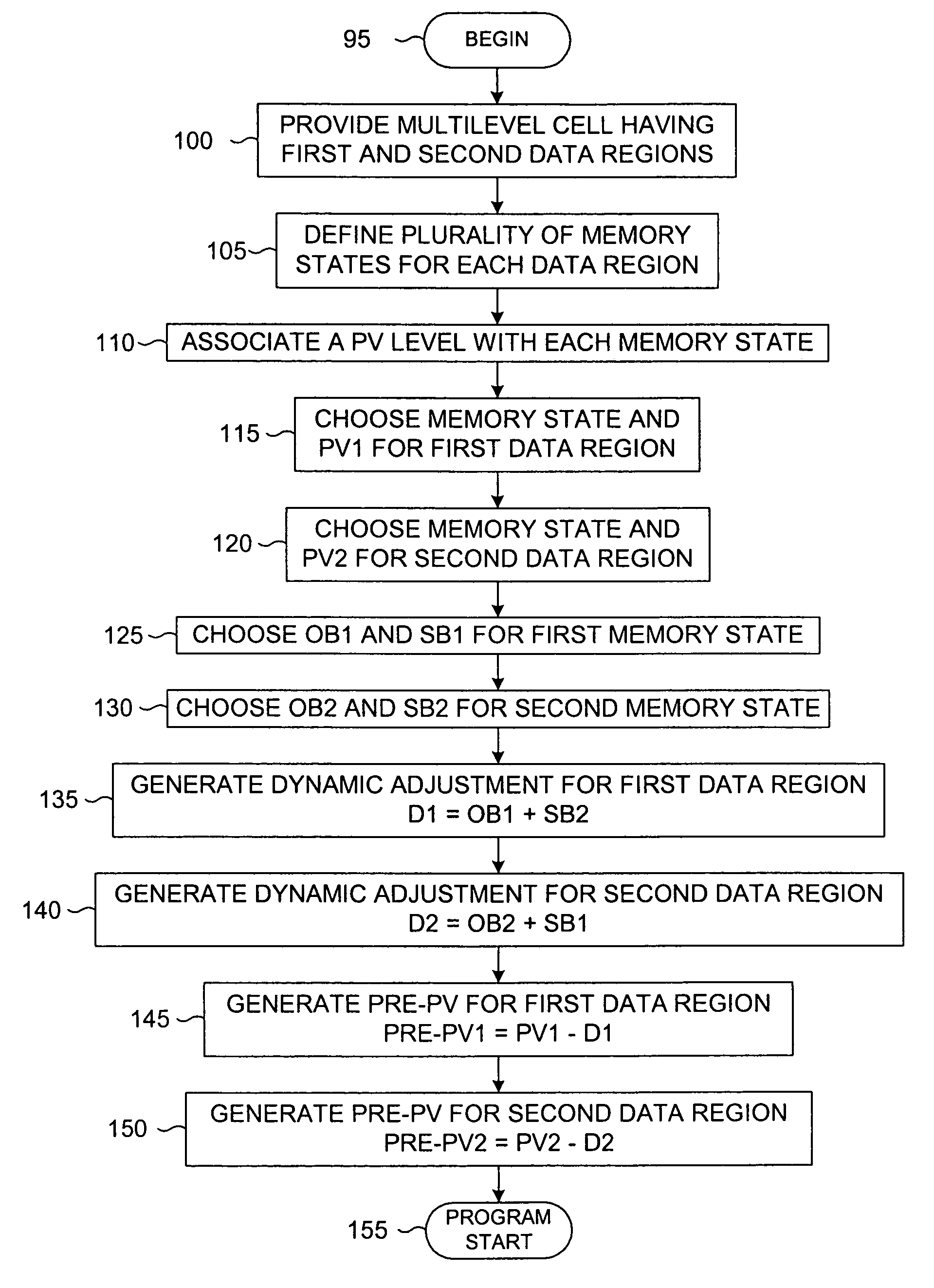 Method of dynamically controlling program verify levels in multilevel memory cells