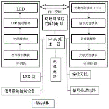 Extension socket based on mobile internet technology control