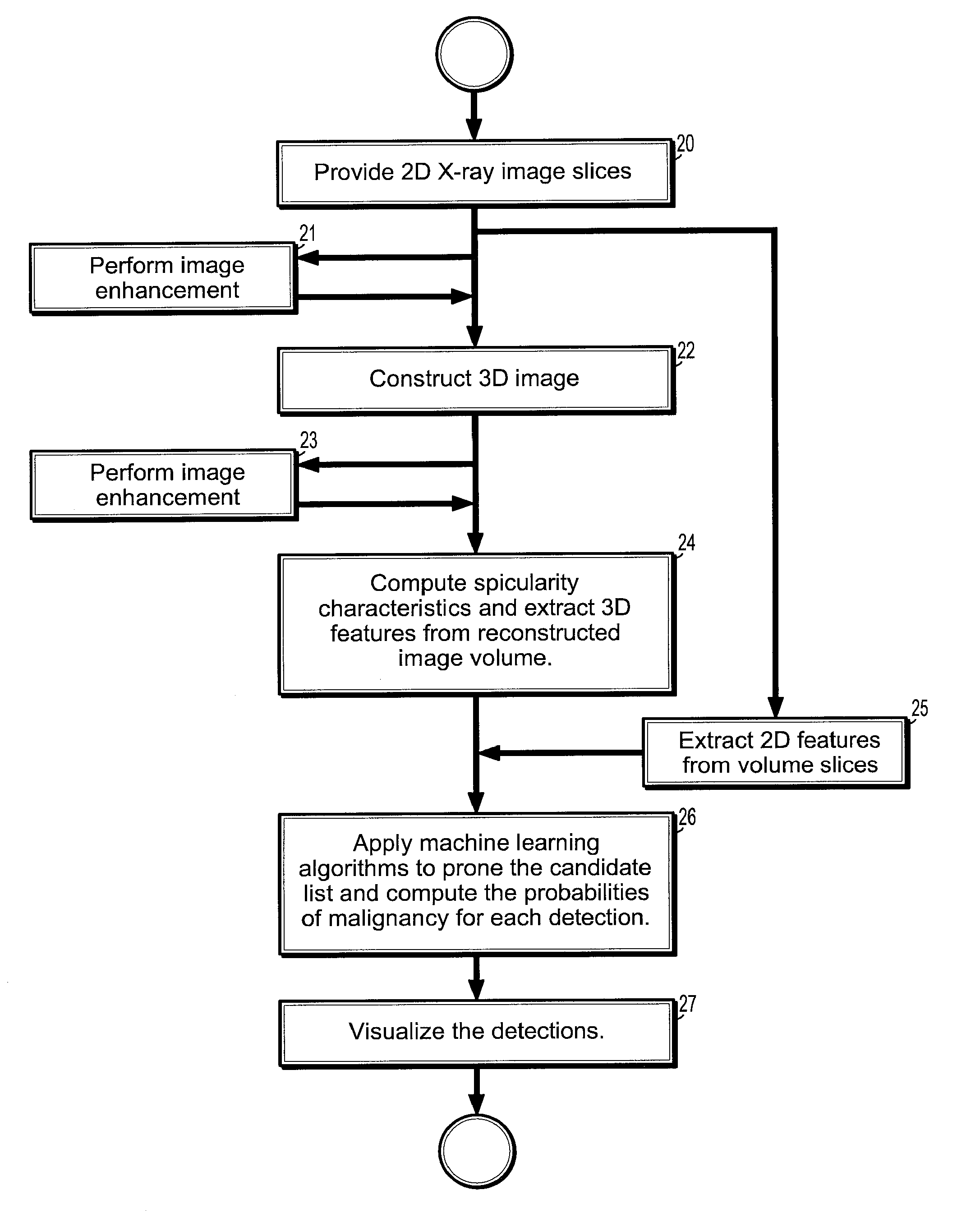 System and Method for Detection of Breast Masses and Calcifications Using the Tomosynthesis Projection and Reconstructed Images