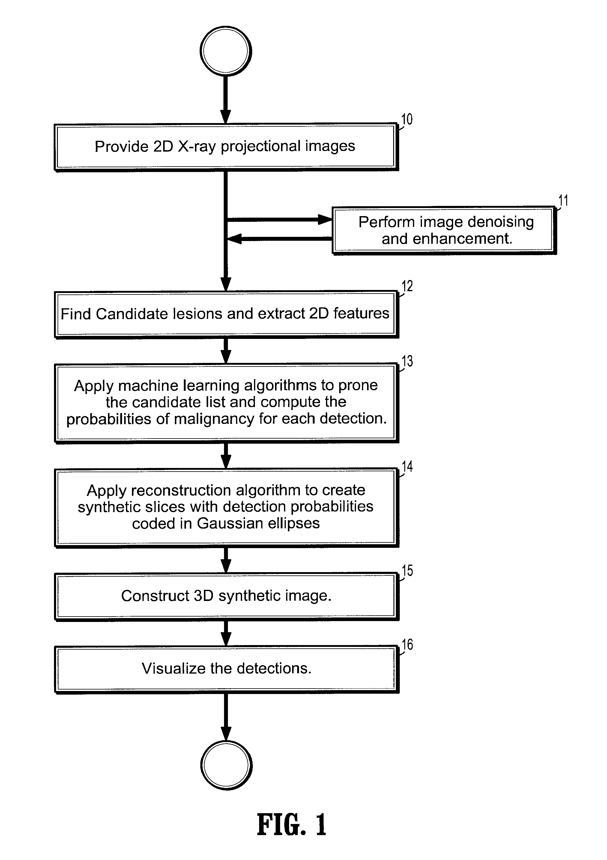 System and Method for Detection of Breast Masses and Calcifications Using the Tomosynthesis Projection and Reconstructed Images