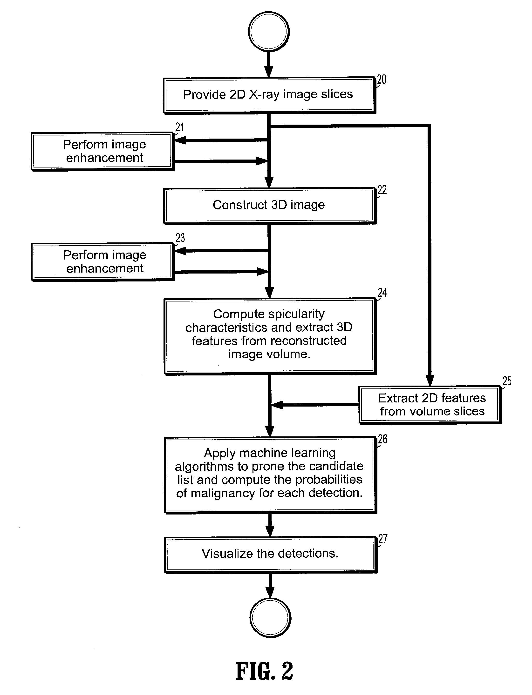 System and Method for Detection of Breast Masses and Calcifications Using the Tomosynthesis Projection and Reconstructed Images