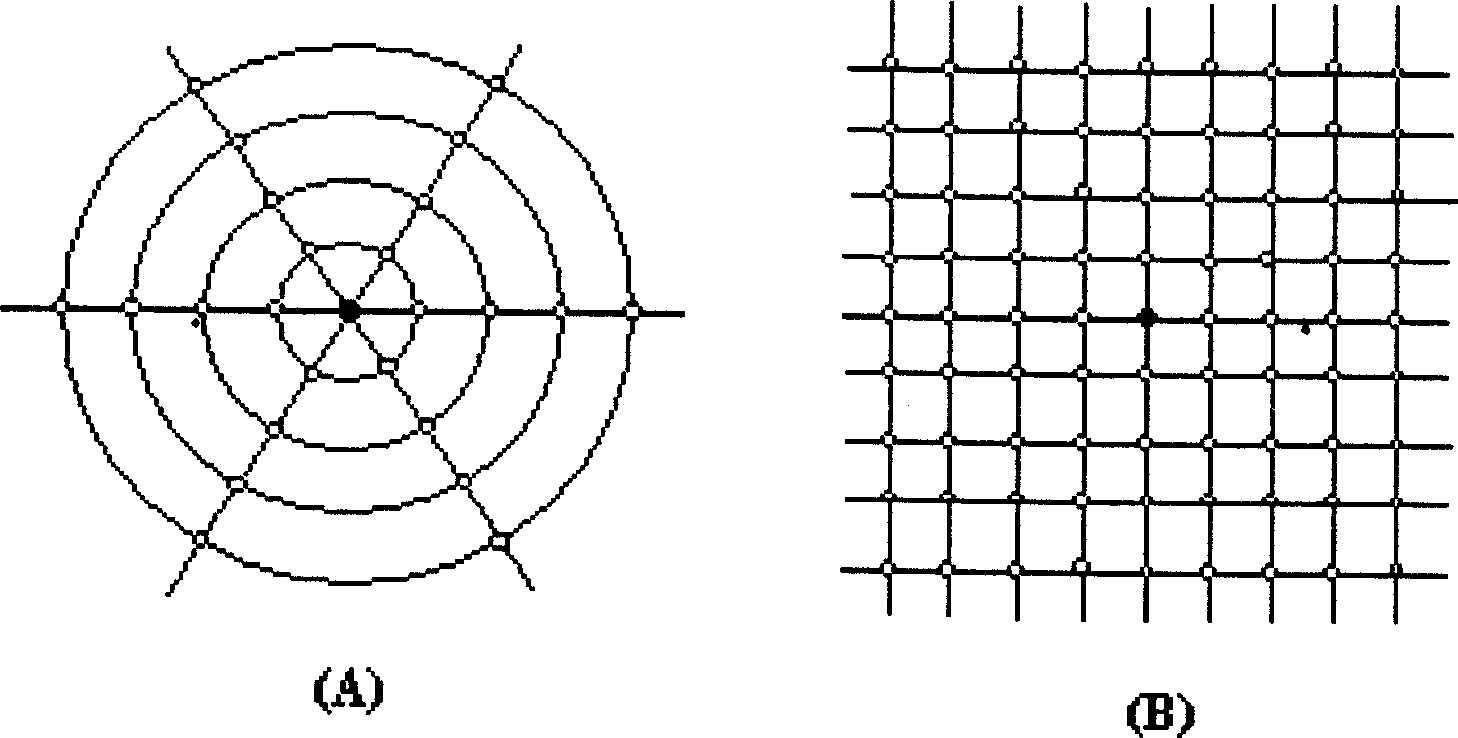 Continuous system based spray irrigation uniformity measurement method