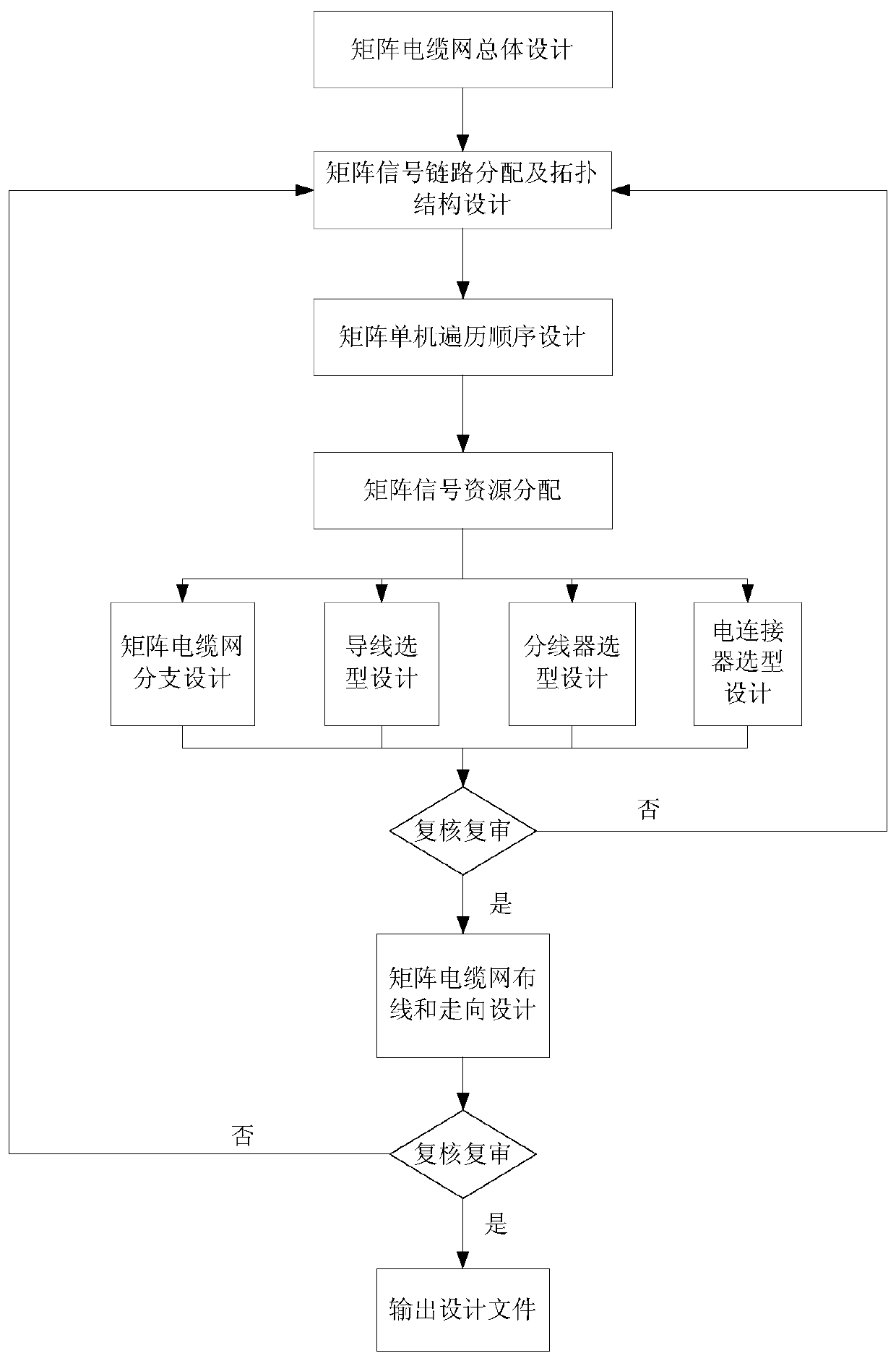 A Design Method of Satellite Matrix Cable Network