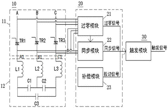 A reactive power compensation device and its control method