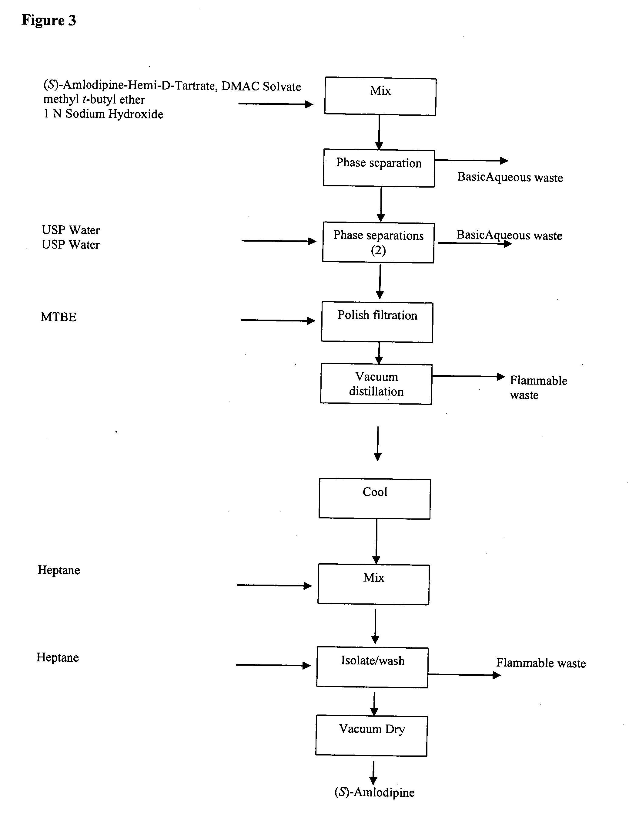 (S)-amlodipine malate