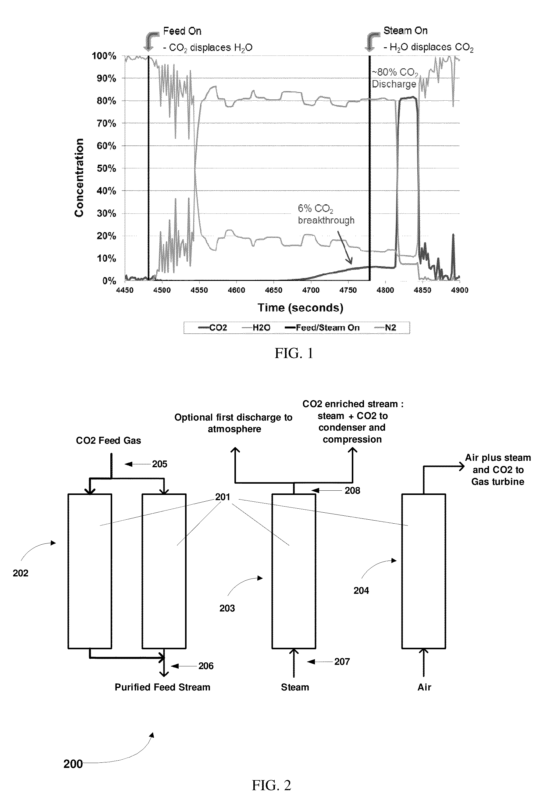 Simulated moving bed system for CO<sub>2 </sub>separation, and method of same