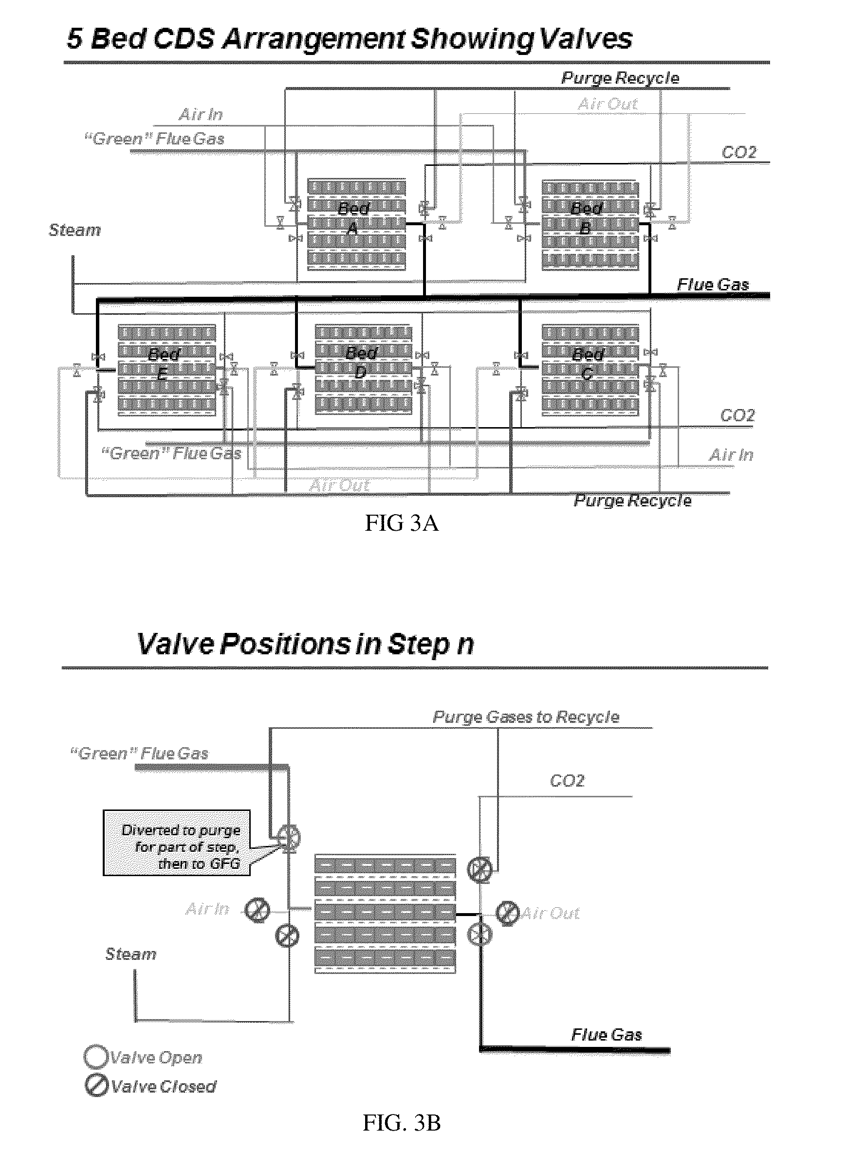 Simulated moving bed system for CO<sub>2 </sub>separation, and method of same