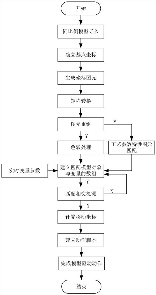 Wharf three-dimensional visual management system