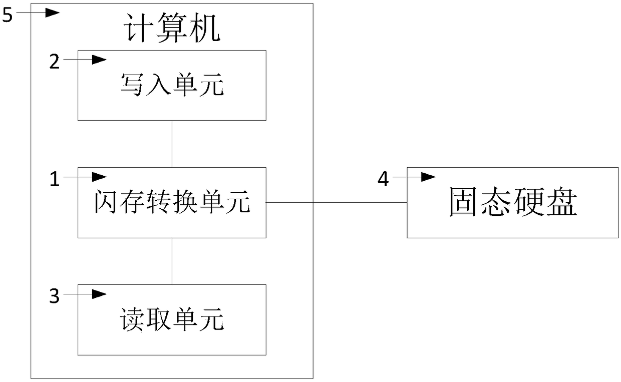 Data storage management system and method