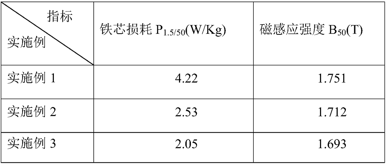 Method for producing non-oriented electrical steel with high magnetic induction and low iron loss by CSP process