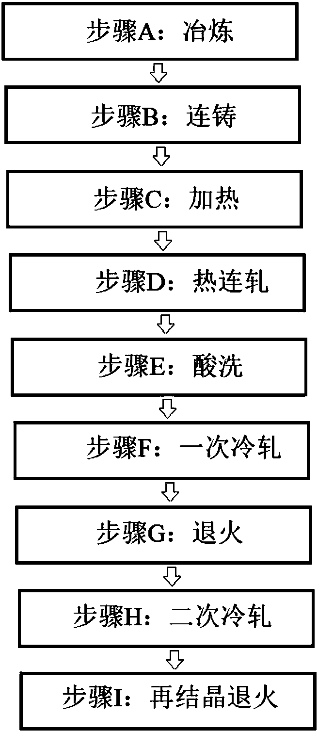 Method for producing non-oriented electrical steel with high magnetic induction and low iron loss by CSP process