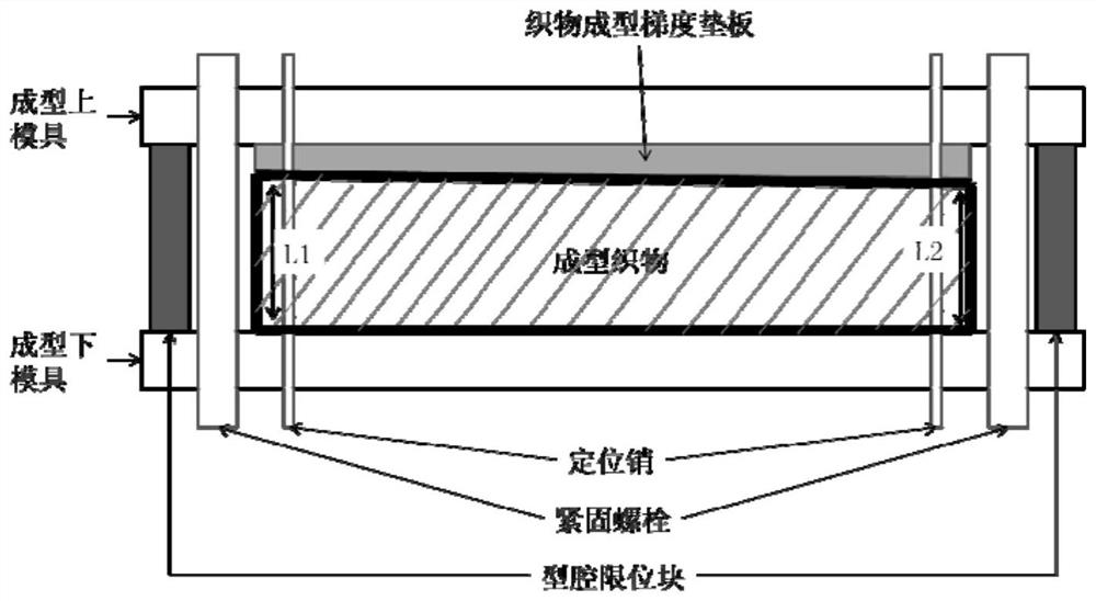 High-throughput continuous gradient fiber volume content preparation method of ceramic matrix composites