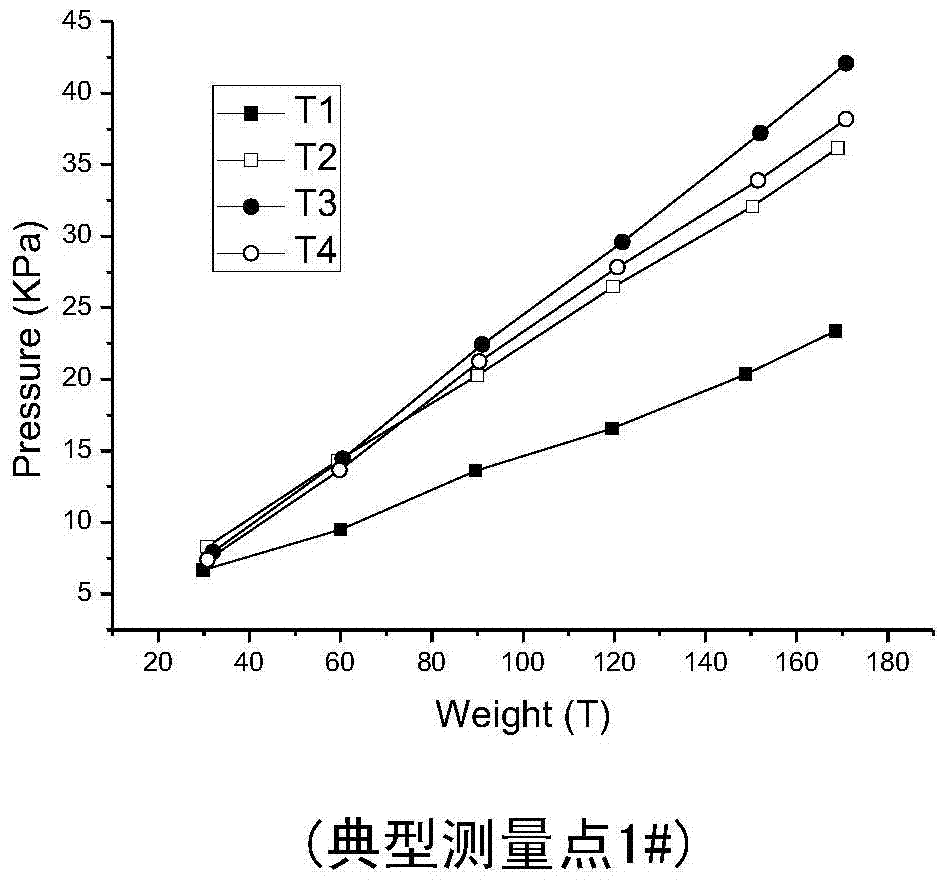 A granary bottom surface pressure detection method and pressure sensor adopted therefor