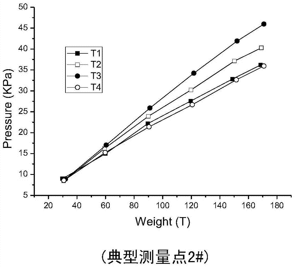 A granary bottom surface pressure detection method and pressure sensor adopted therefor