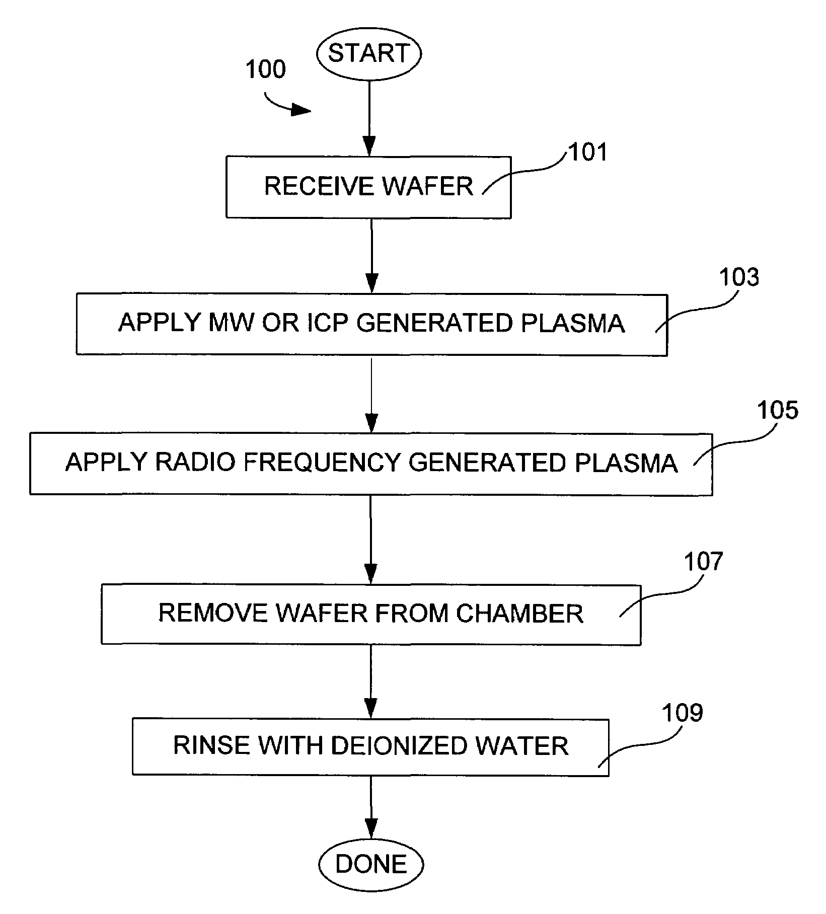 Methods for post polysilicon etch photoresist and polymer removal with minimal gate oxide loss