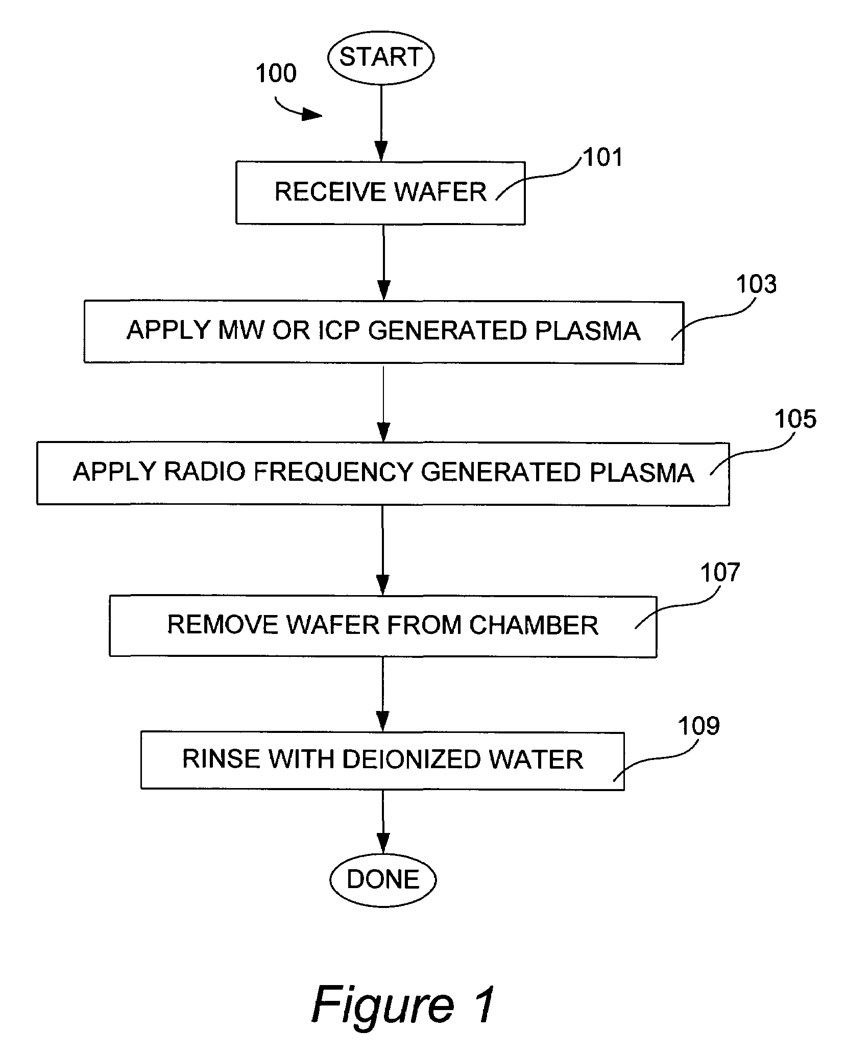 Methods for post polysilicon etch photoresist and polymer removal with minimal gate oxide loss