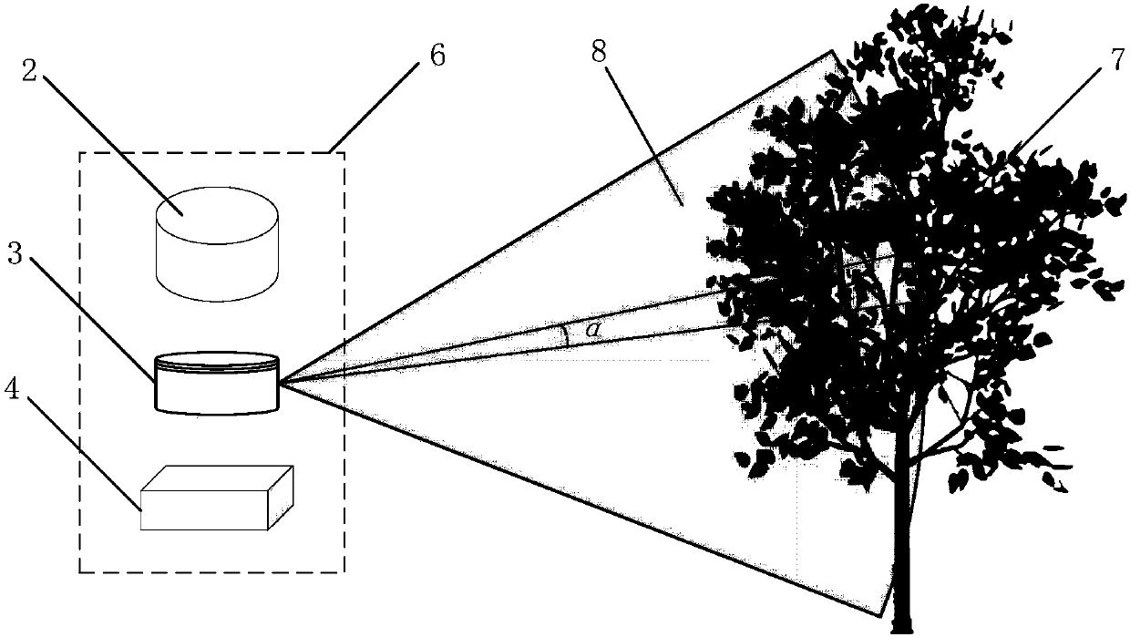 Plant leaf area index detecting method and system based on multi-sensor information fusion