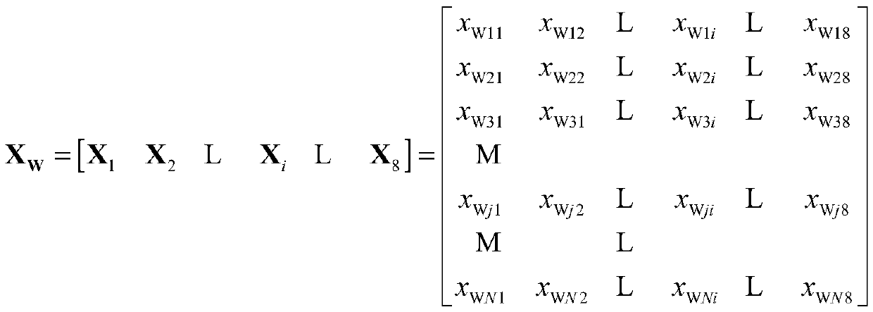 A wind turbine generator output power prediction method