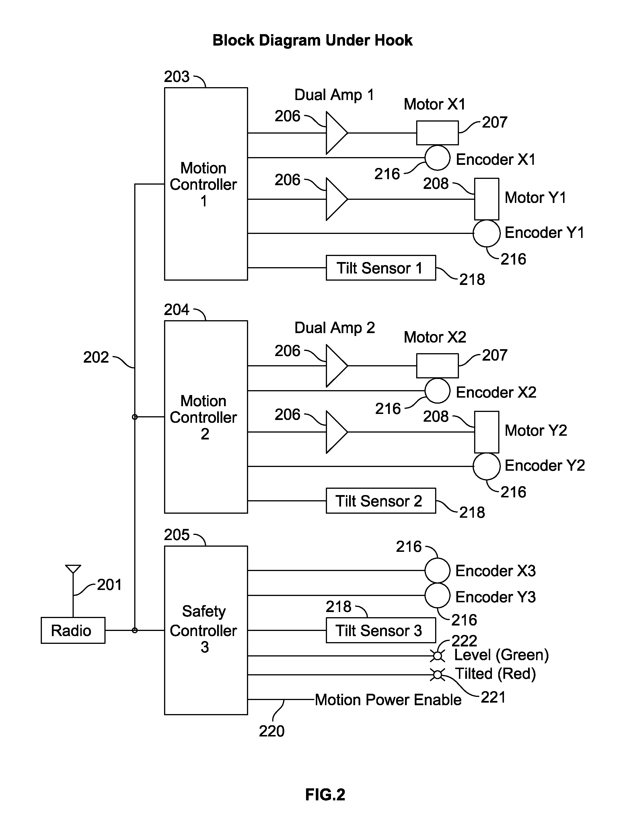 Self-adjusting load bar