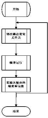 Method and system for controlling output information of set-top box