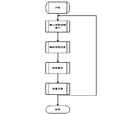 Method and system for controlling output information of set-top box