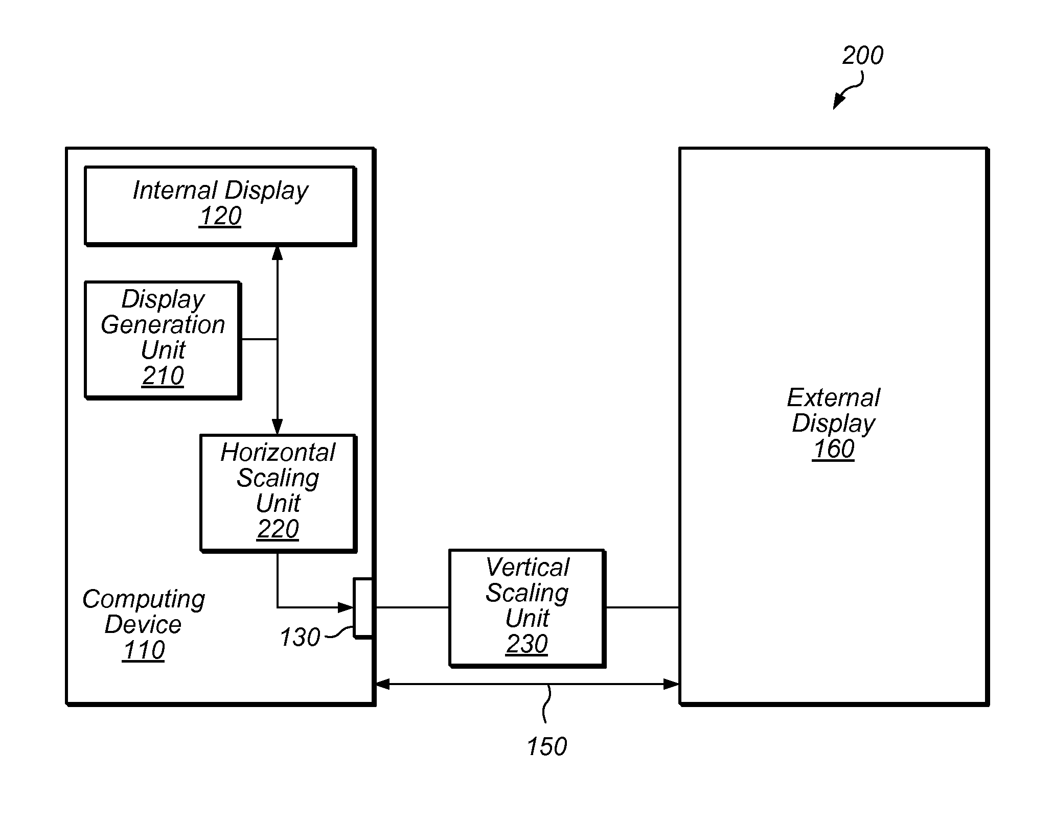 Inline scaling unit for mirror mode