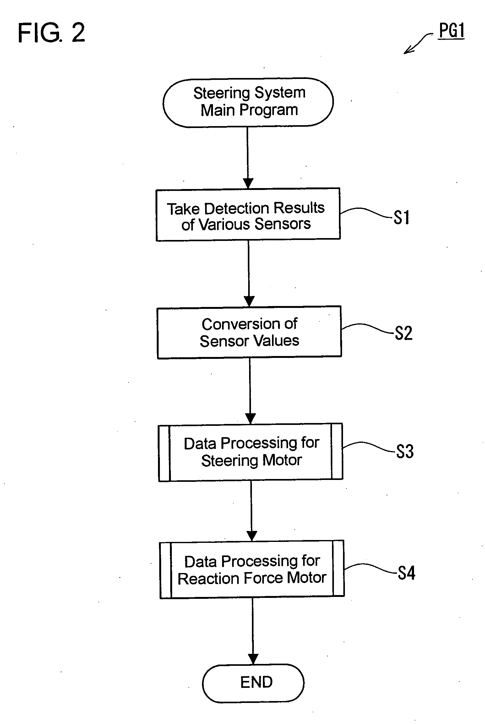 Steer-by-wire-system