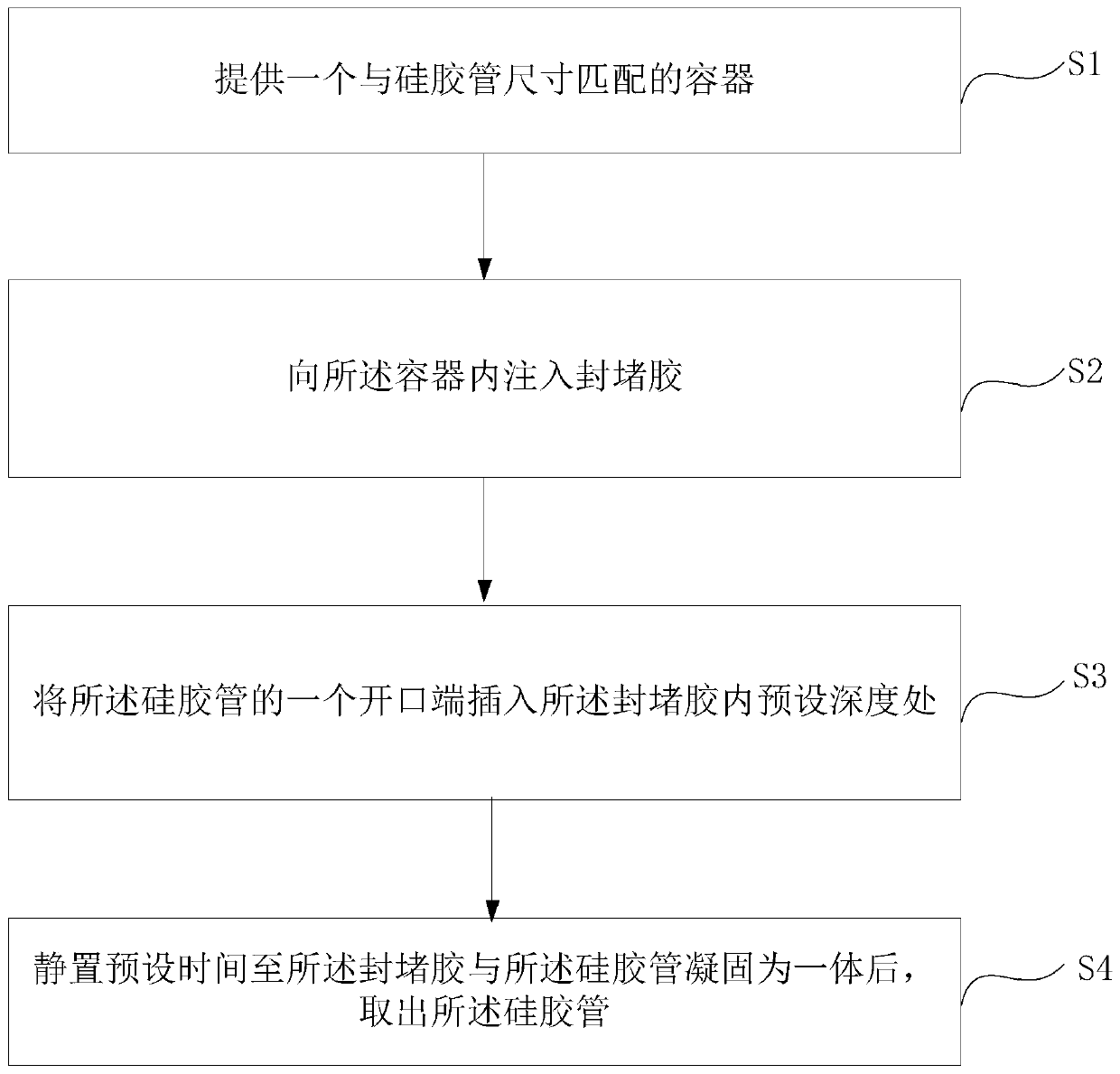 Silica gel pipe tip molding method