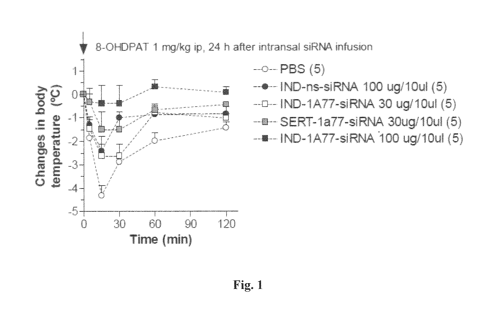 Compositions and Methods for the Treatment of Parkinson Disease by the Selective Delivery of Oligonucleotide Molecules to Specific Neuron Types