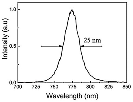 A Kerr lens self-mode-locked Ti:sapphire laser based on blue laser diode pumping