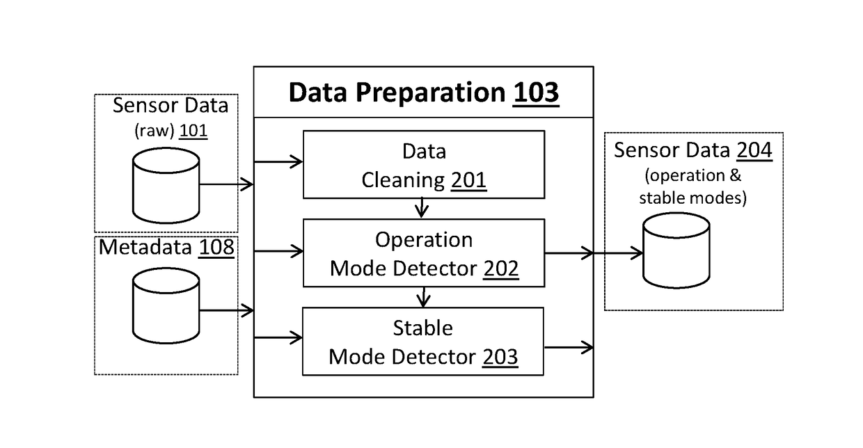 System for maintenance recommendation based on maintenance effectiveness estimation