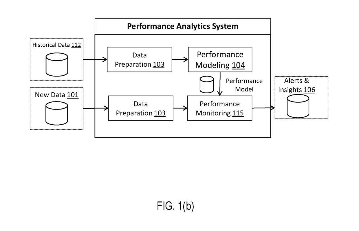 System for maintenance recommendation based on maintenance effectiveness estimation