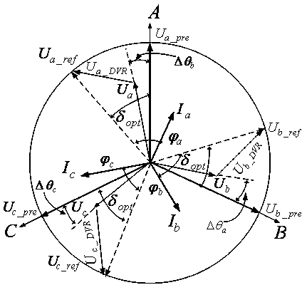 Dynamic voltage restorer compensation control method based on minimum active power injection