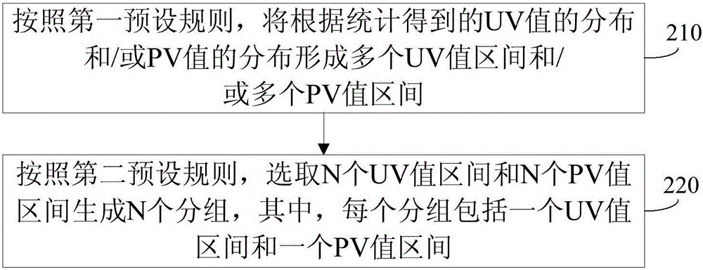 Routing method and router