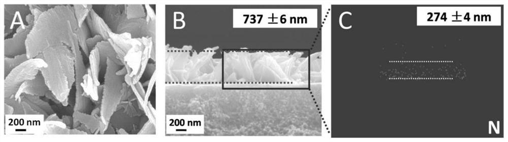 Mixed matrix membrane with high-selectivity gas channel and preparation method