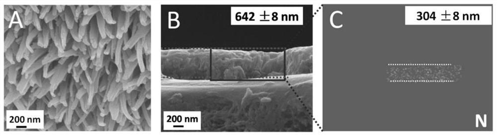 Mixed matrix membrane with high-selectivity gas channel and preparation method