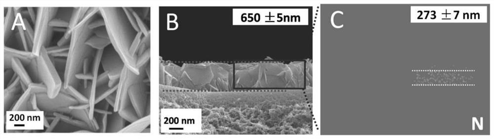 Mixed matrix membrane with high-selectivity gas channel and preparation method