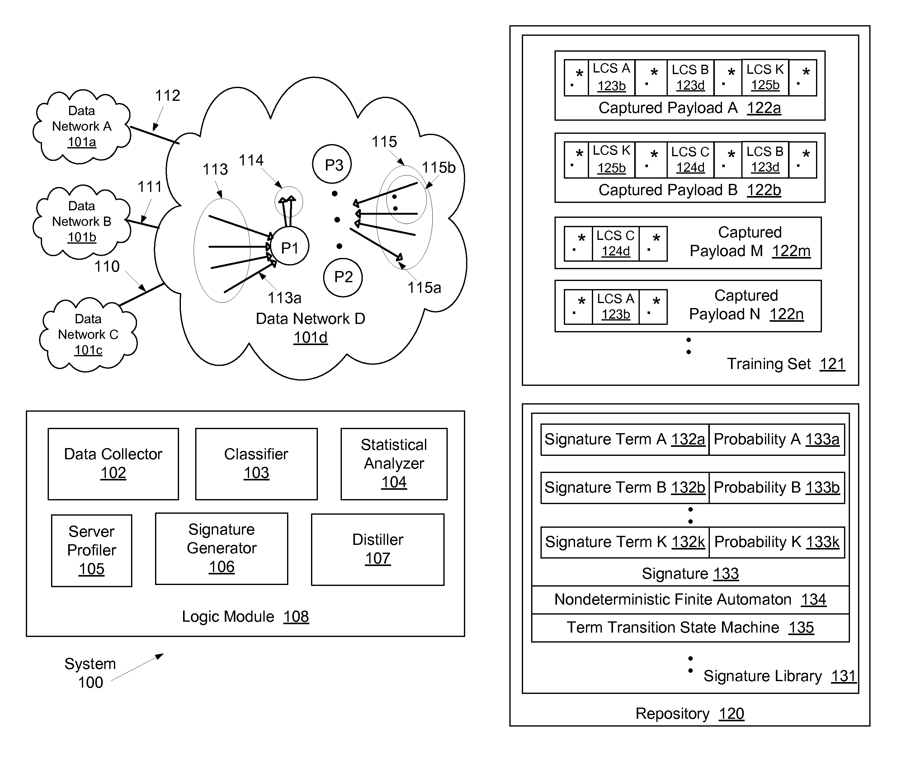 System and method for using network application signatures based on term transition state machine