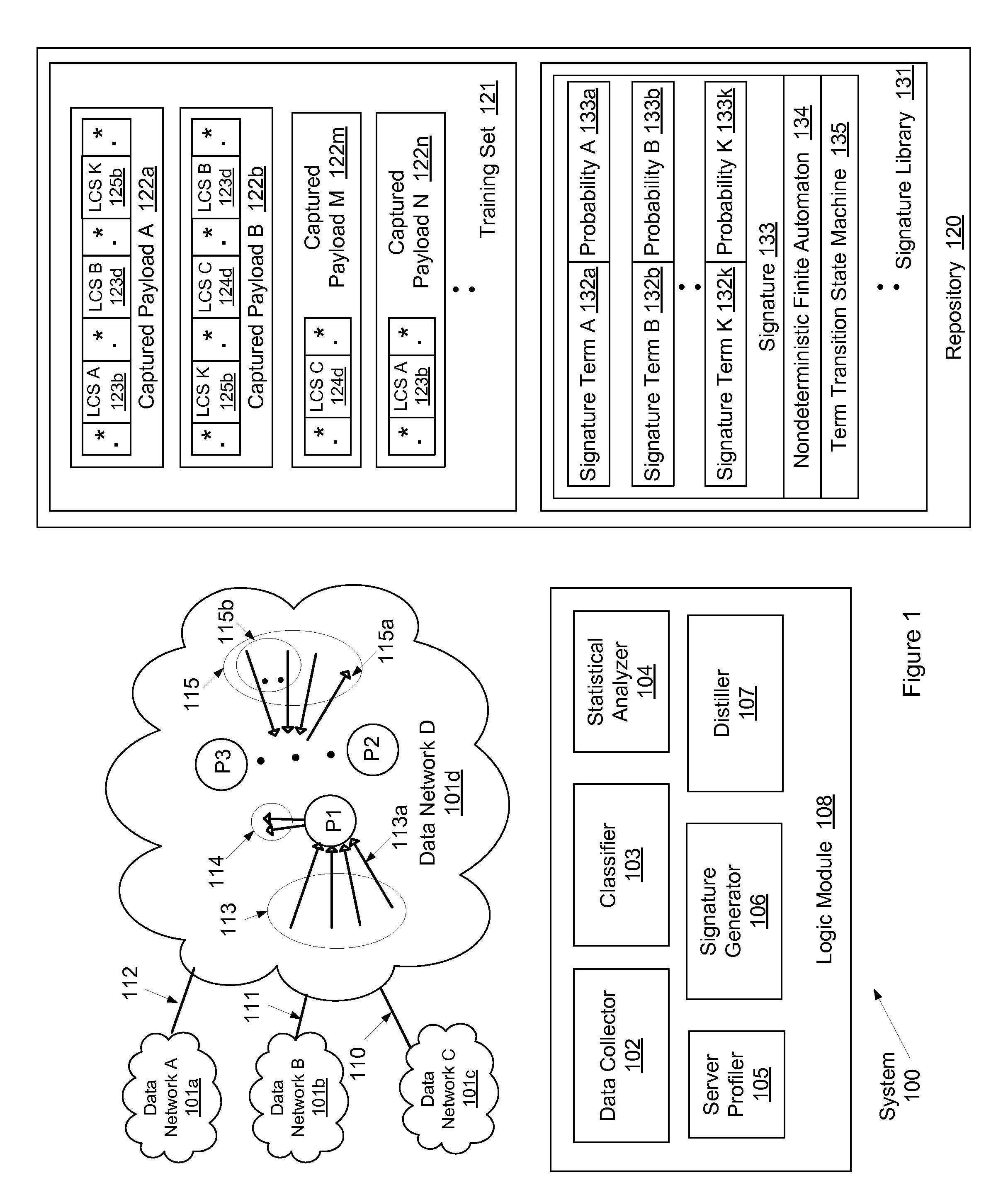 System and method for using network application signatures based on term transition state machine