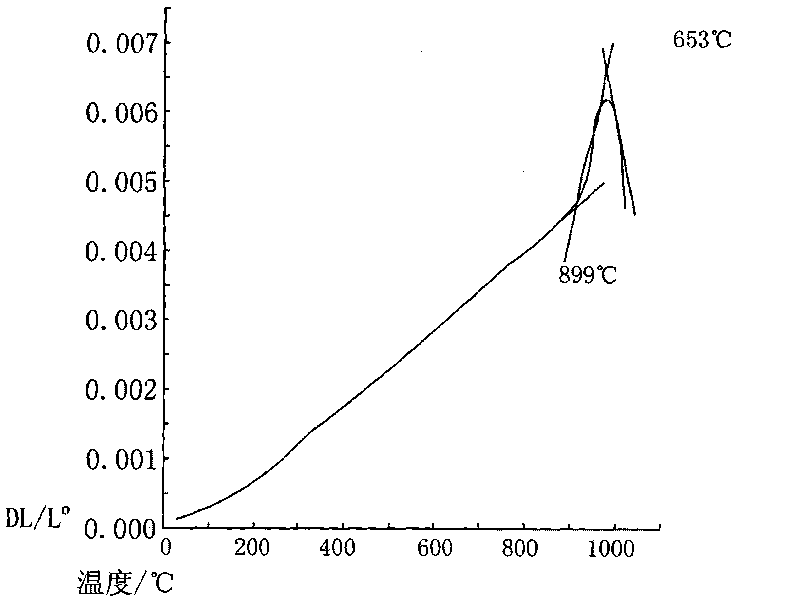 Al2O3-Dy2O3-SiO2 ternary system rare-earth sealing material and preparation method of glass sealing ring thereof