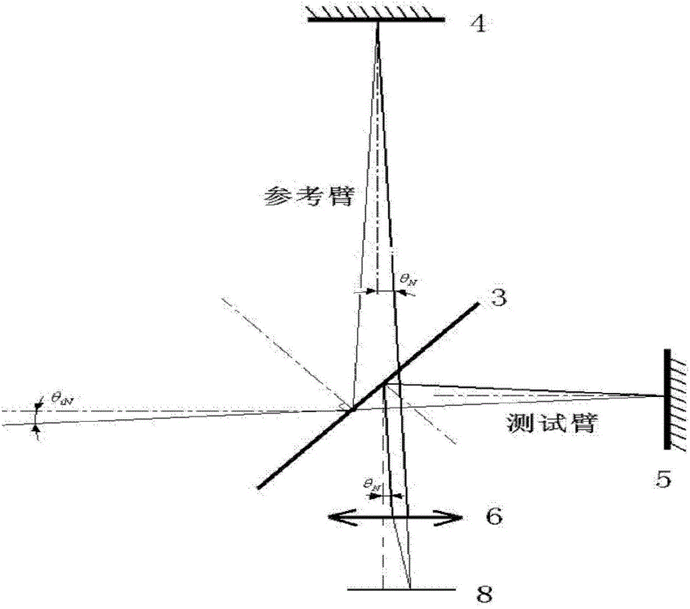 Method for eliminating circular symmetry phase computer-generated holography substrate fringe pattern distortion