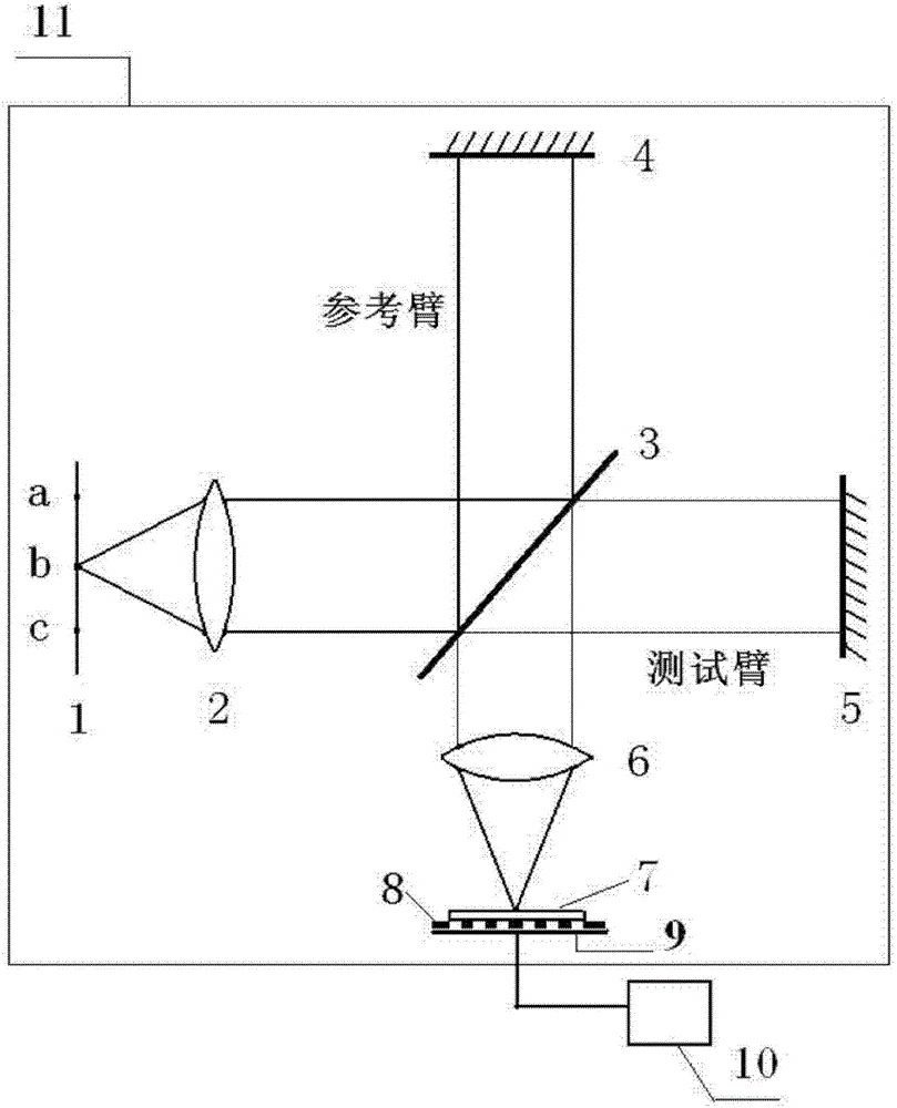 Method for eliminating circular symmetry phase computer-generated holography substrate fringe pattern distortion