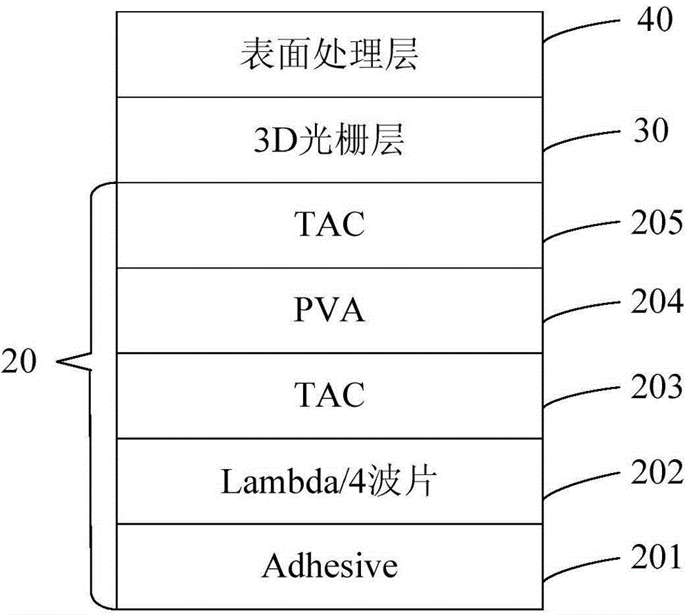 Polarization structure achieving naked eye 3D function and manufacturing method thereof