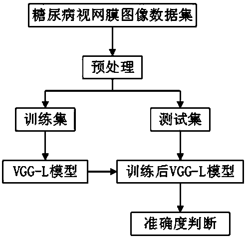 Deep learning based diabetic cornea image disease classification method